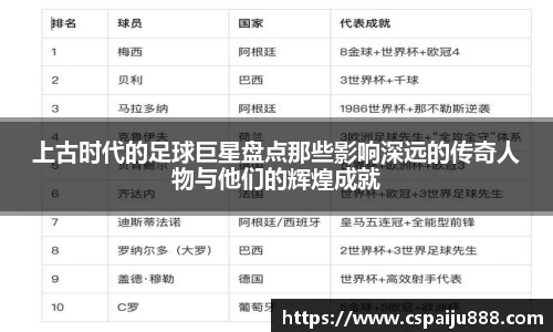 上古时代的足球巨星盘点那些影响深远的传奇人物与他们的辉煌成就